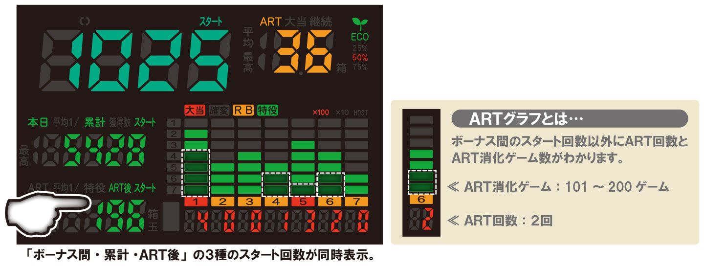 パワーLEDを搭載した画期的なランプ