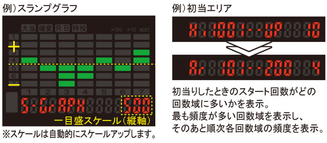 ★ボタン