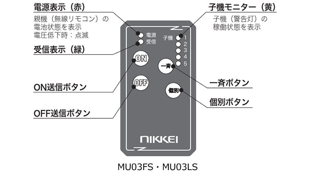 双方向通信で警告灯の状況を送信側リモコンの子機モニターで確認可能