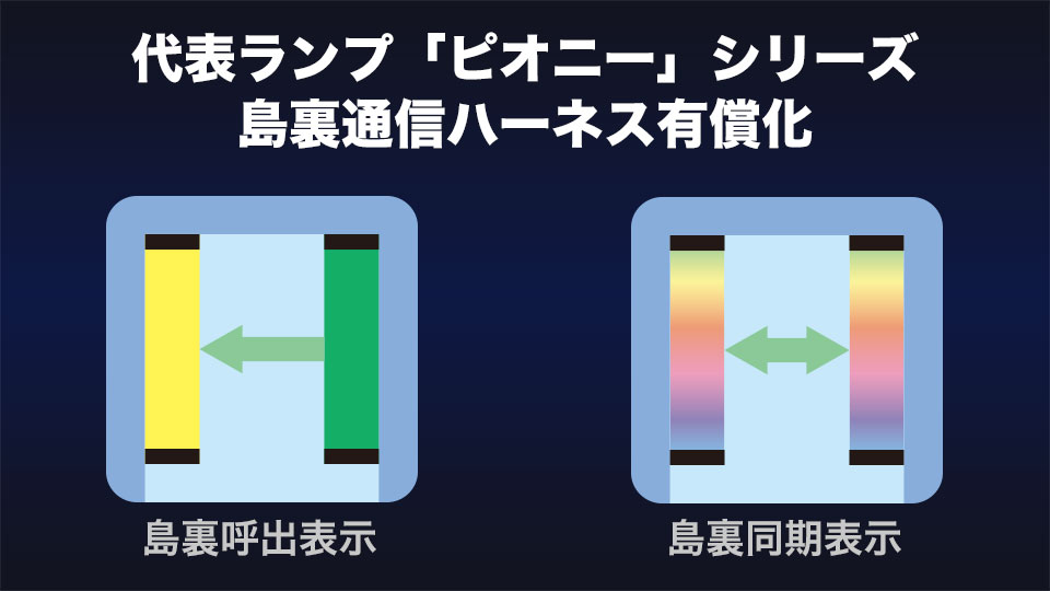 代表ランプ「ピオニー」シリーズの島裏通信ハーネス有償化